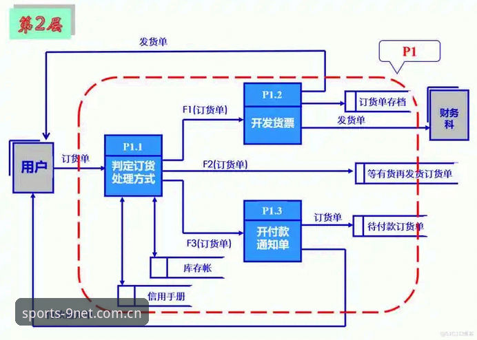 九州体育赛事数据使用教程：从数据面板到实战分析全流程指南
